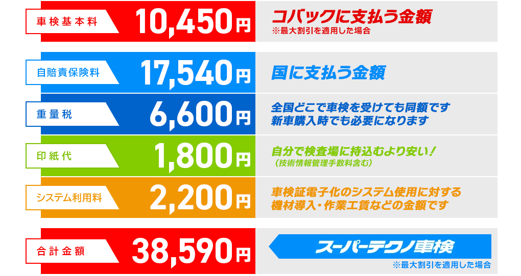 スーパーテクノ車検